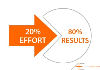80/20 Rule Chart showing Pareto's Principle. 80/20 Rule Chart showing Pareto's Principle.