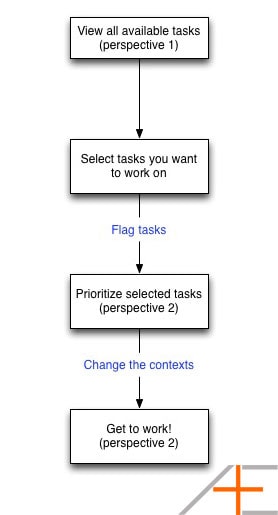 abc workflow omnifocus abc workflow omnifocus