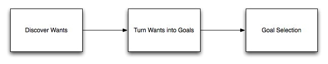 Asian Efficiency Goal Setting Process Asian Efficiency Goal Setting Process