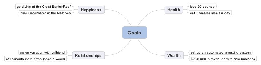 Asian Efficiency Goals Sample Mindmap Asian Efficiency Goals Sample Mindmap