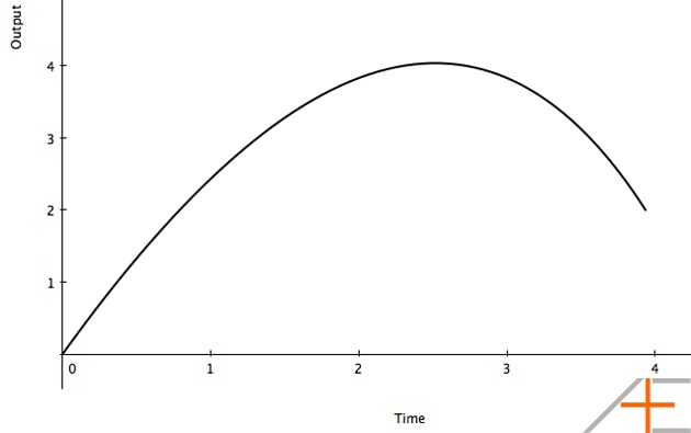 curve curve