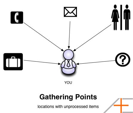 gathering points gathering points