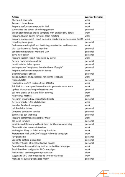 OmniFocus Series Tom Jenkins Task List Basic Sort OmniFocus Series Tom Jenkins Task List Basic Sort