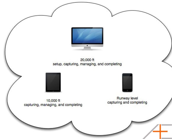 Omnifocus cloud sync Omnifocus cloud sync