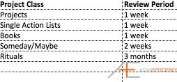 Omnifocus metadata Omnifocus metadata