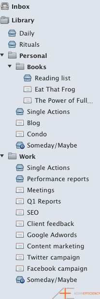 Omnifocus projects in detail Omnifocus projects in detail