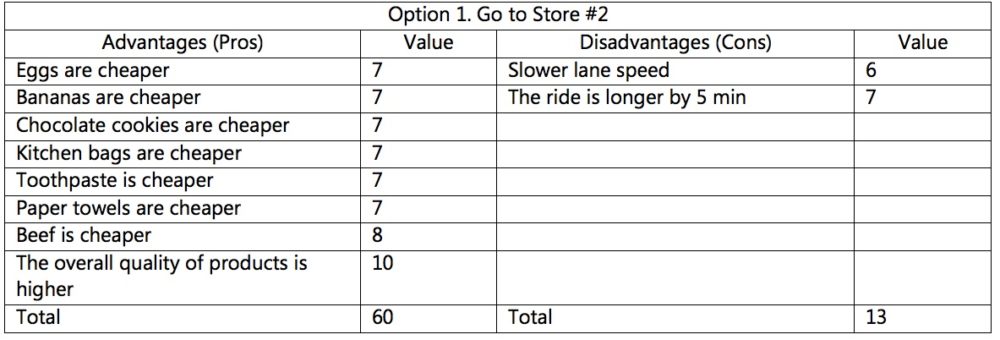 Option 1 Store 2
