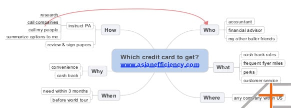 Problem solving example using a mind map. Problem solving example using a mind map.