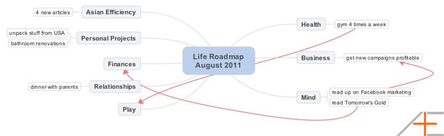 Sample Life Roadmap Sample Life Roadmap