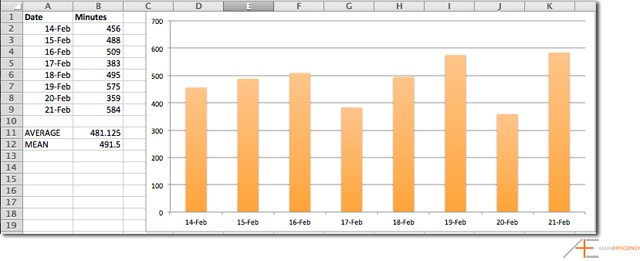 Sleep tracking stats of Aaron Lynn for the same week. He needs on average 8 hours of sleep each night. Sleep tracking stats of Aaron Lynn for the same week. He needs on average 8 hours of sleep each night.