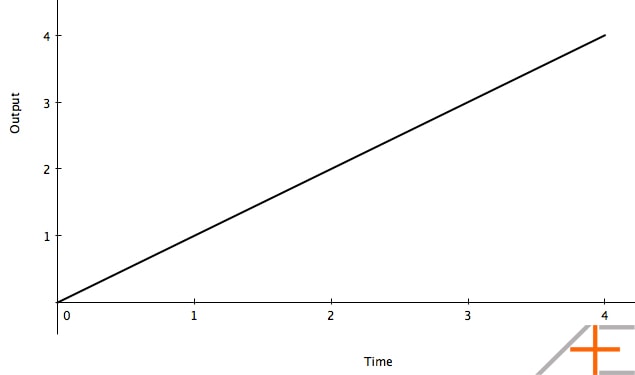 straight line straight line