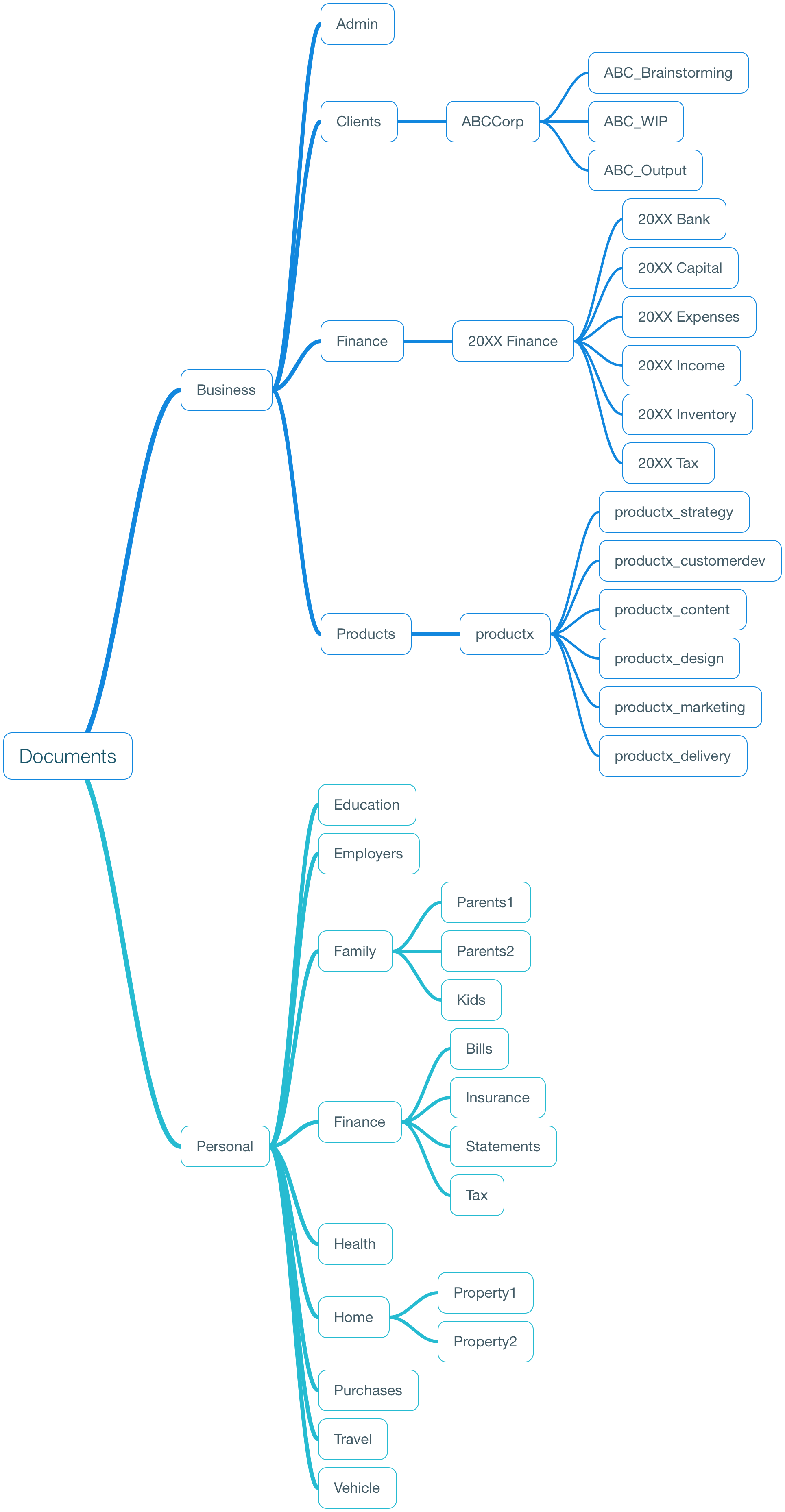 Sample Folder Structure
