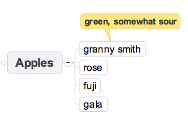 Mind Mapping Callout Mind Mapping Callout
