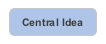 Mind Mapping Central Idea Mind Mapping Central Idea