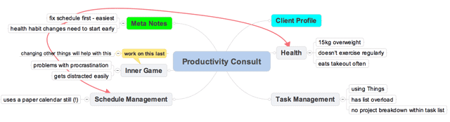 Mind Mapping Meta Mindmap Mind Mapping Meta Mindmap