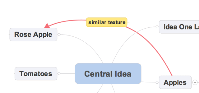 Mind Mapping Relationship Mind Mapping Relationship