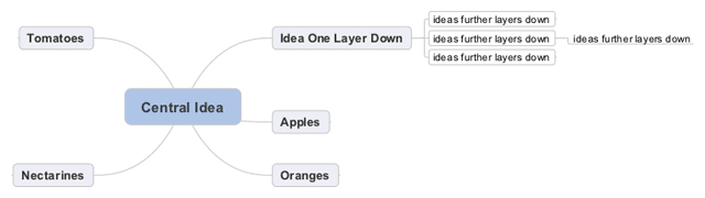 Mind Mapping Simple Mindmap Mind Mapping Simple Mindmap